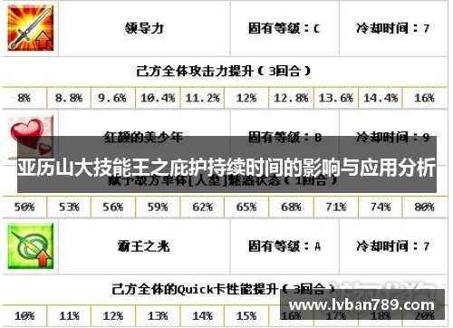 亚历山大技能王之庇护持续时间的影响与应用分析